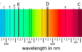 Линии Фраунгофера – спектральные линии поглощения