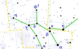 Созвездие Волк: фото и наблюдения