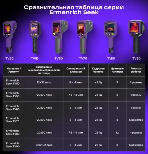 Тепловизор строительный Ermenrich Seek TV80, изображение 17